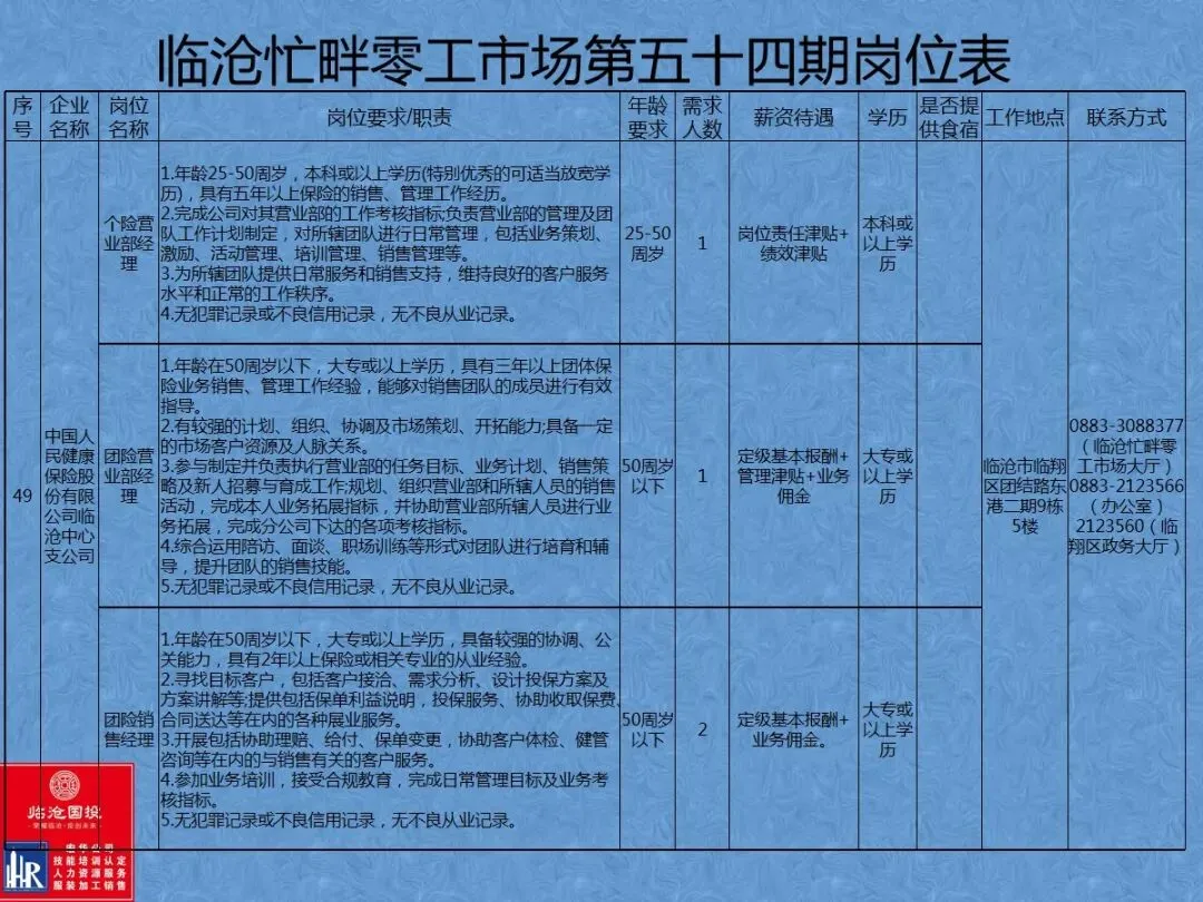 临沧忙畔零工市场岗位信息(第五十四期)