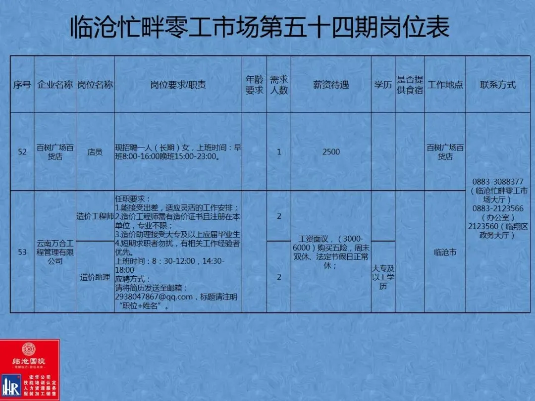 临沧忙畔零工市场岗位信息(第五十四期)
