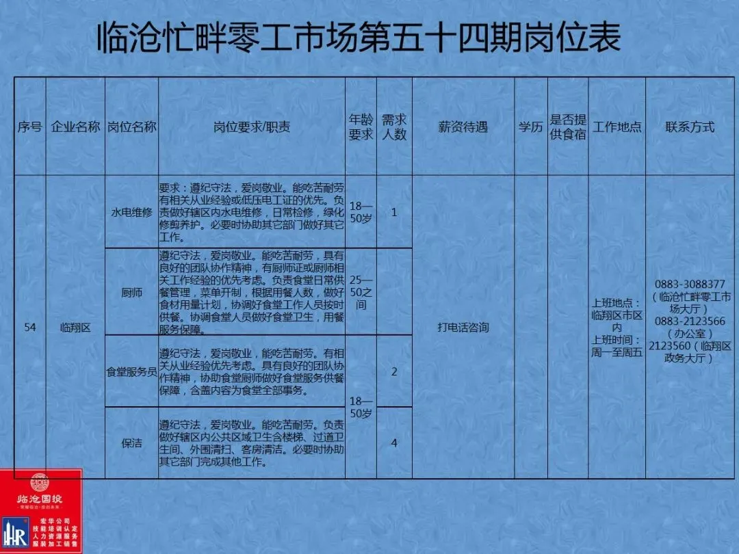临沧忙畔零工市场岗位信息(第五十四期)