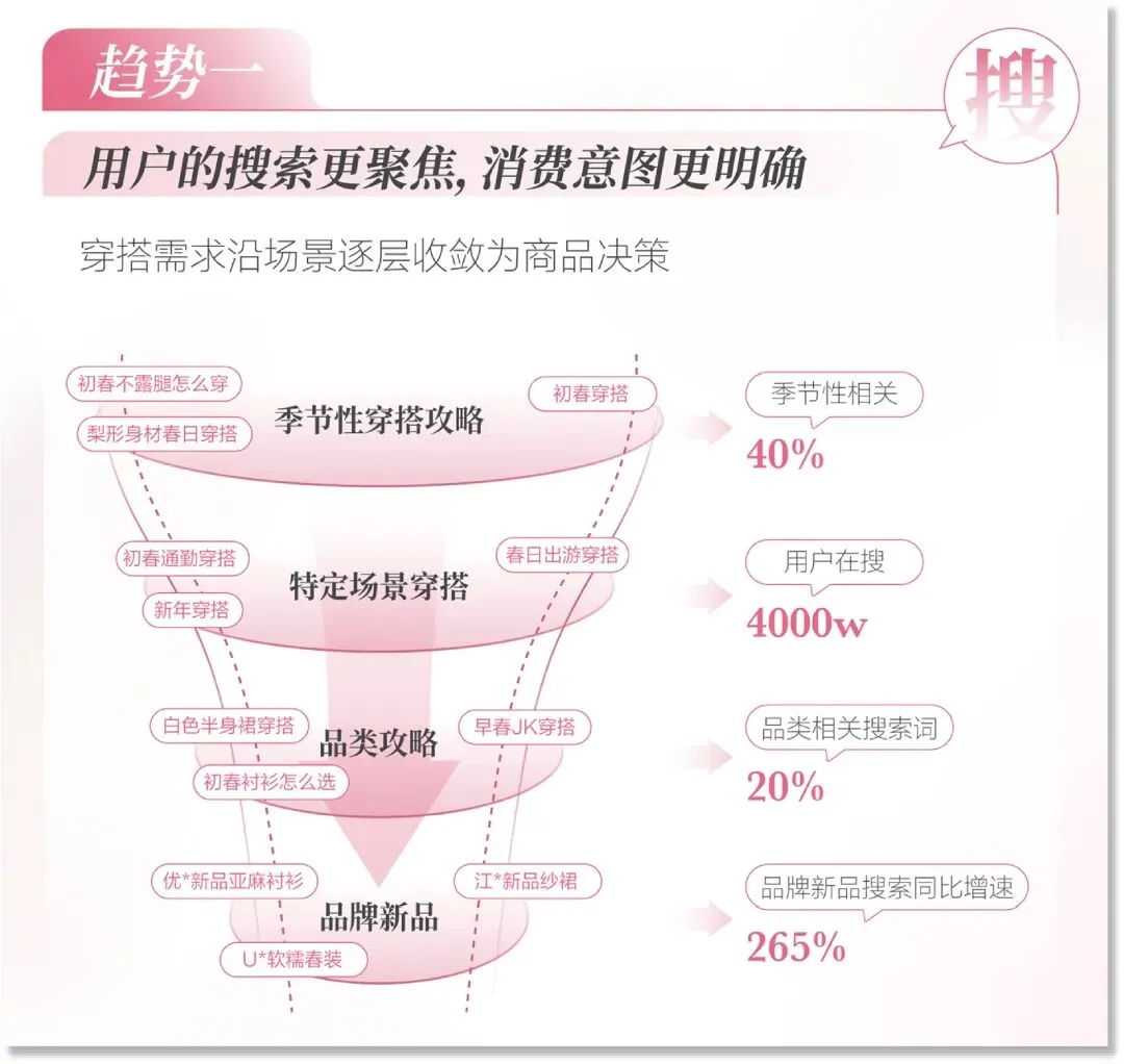 赶上2026小红书春日营销末班车,抓住品牌增长的最后机会窗口!