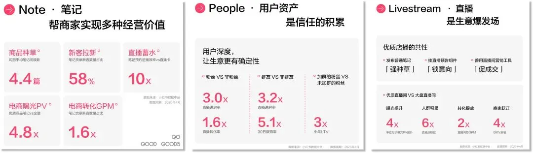 赶上2026小红书春日营销末班车,抓住品牌增长的最后机会窗口!