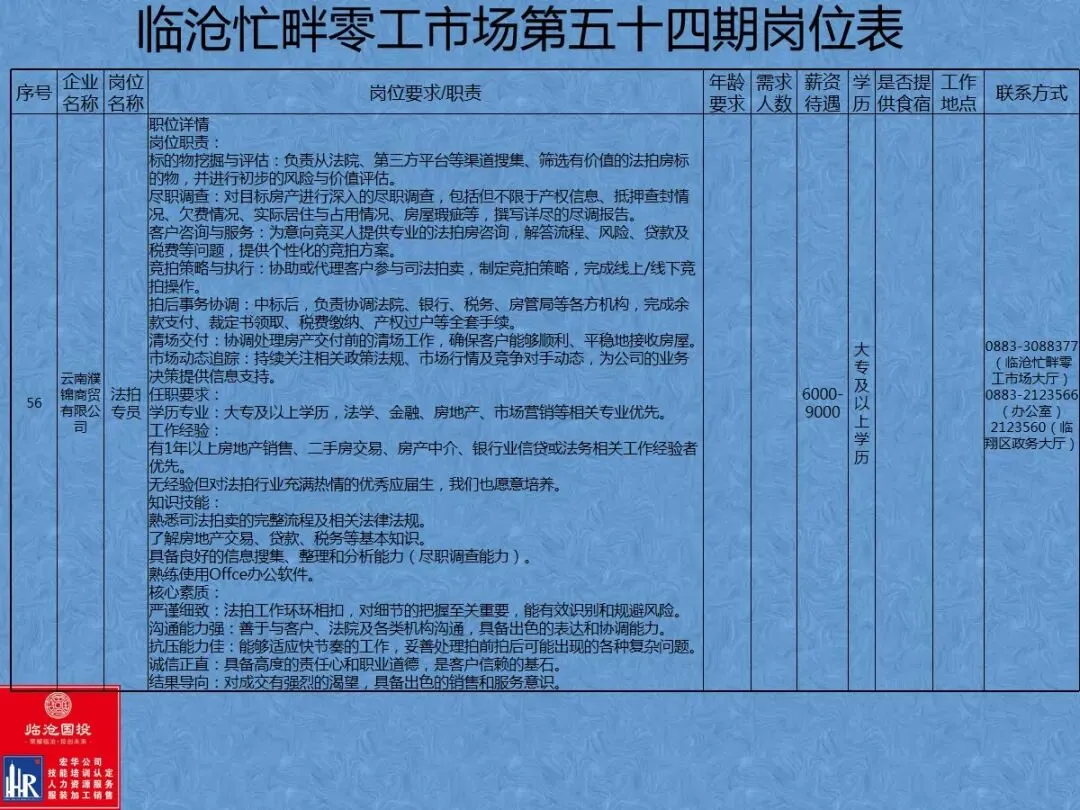 临沧忙畔零工市场岗位信息(第五十四期)