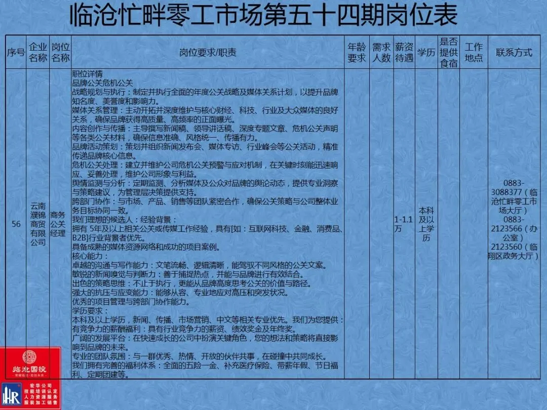 临沧忙畔零工市场岗位信息(第五十四期)