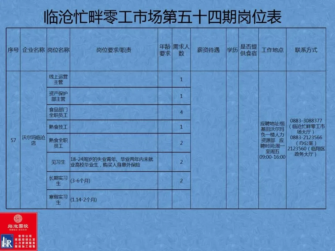 临沧忙畔零工市场岗位信息(第五十四期)