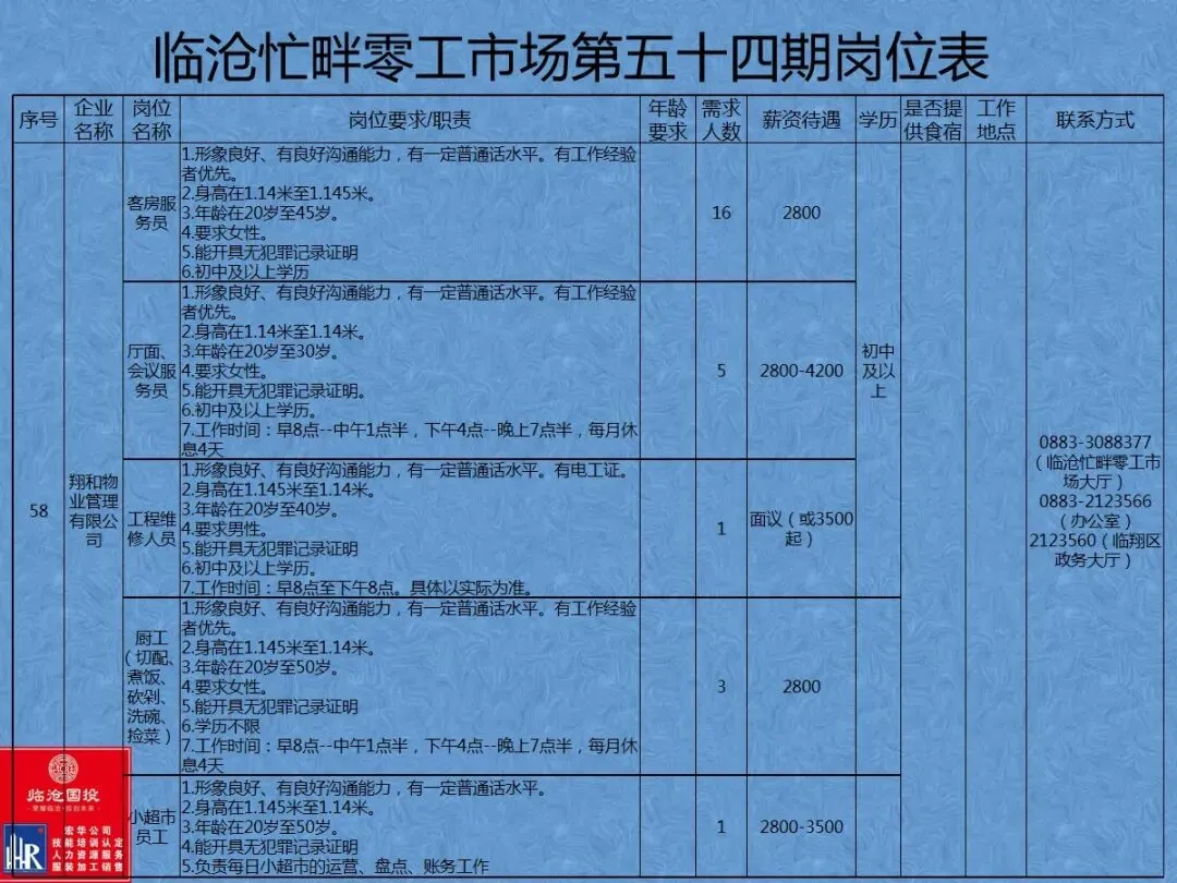 临沧忙畔零工市场岗位信息(第五十四期)