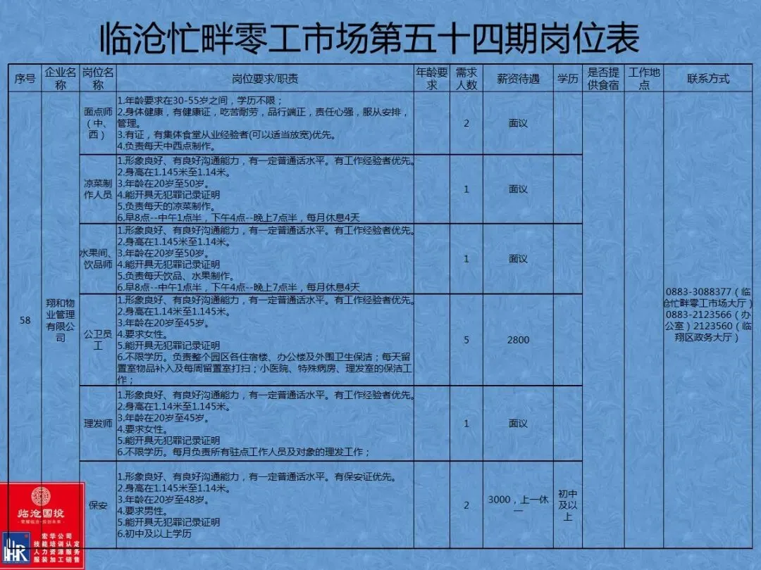 临沧忙畔零工市场岗位信息(第五十四期)