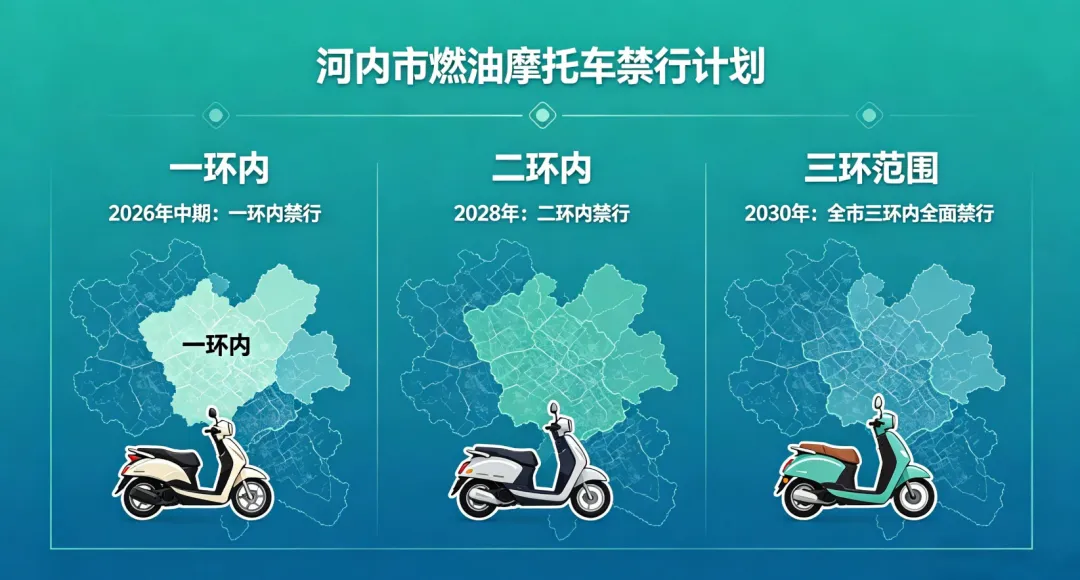 越南铅酸电池市场:黄金窗口期已全面开启