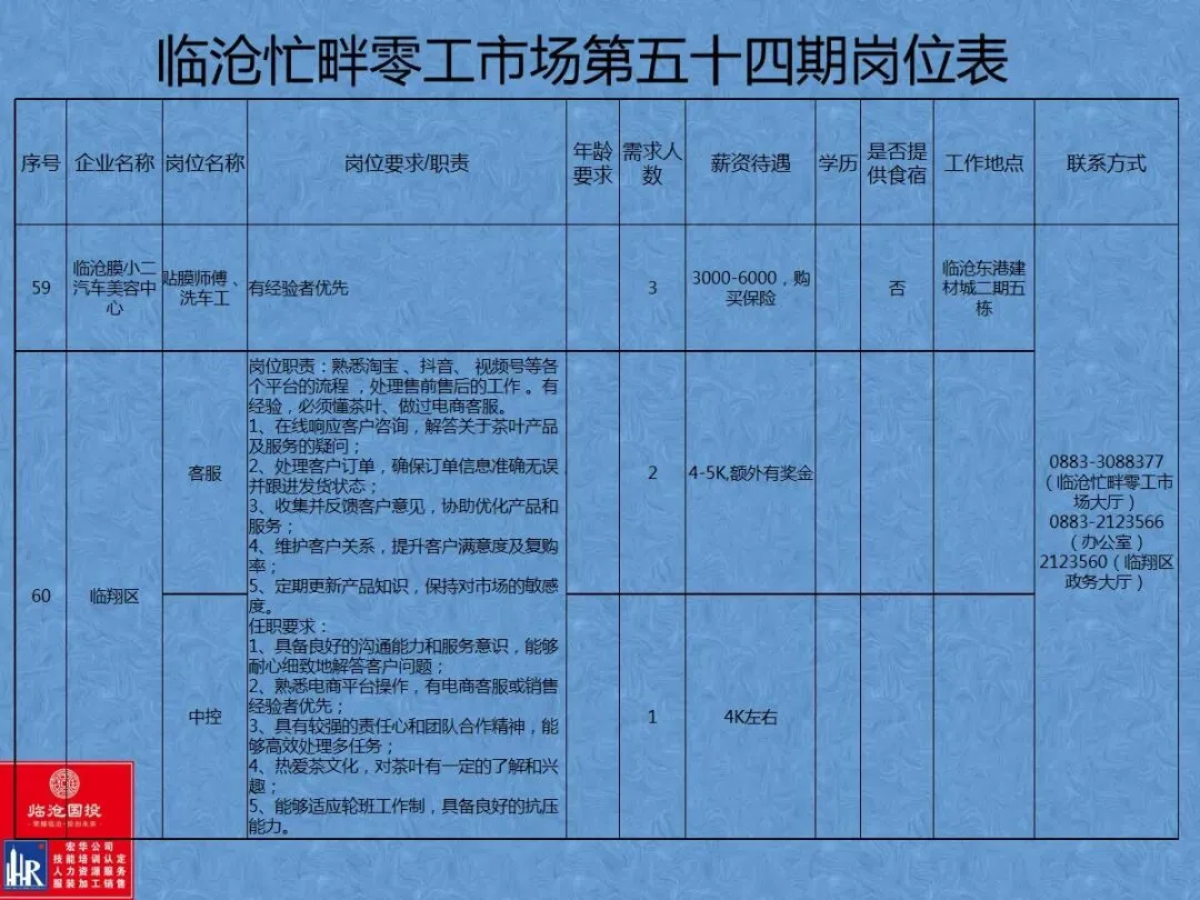 临沧忙畔零工市场岗位信息(第五十四期)