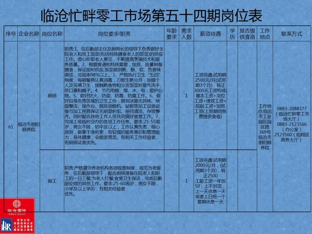 临沧忙畔零工市场岗位信息(第五十四期)
