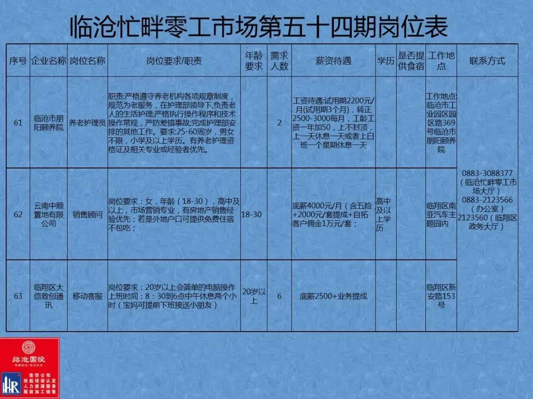 临沧忙畔零工市场岗位信息(第五十四期)