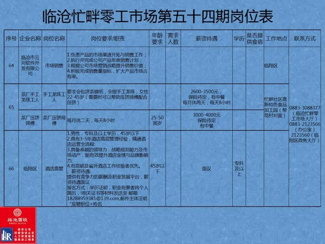 临沧忙畔零工市场岗位信息(第五十四期)