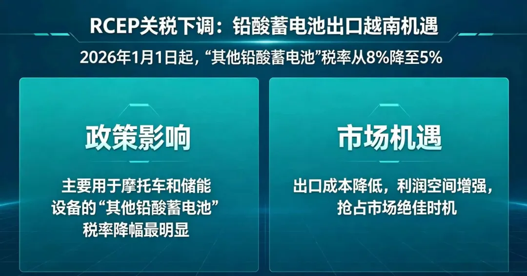 越南铅酸电池市场:黄金窗口期已全面开启