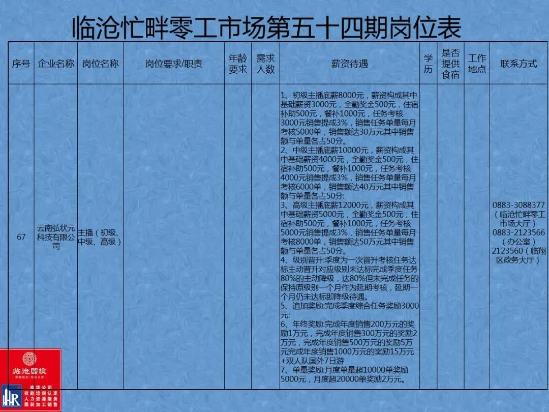 临沧忙畔零工市场岗位信息(第五十四期)