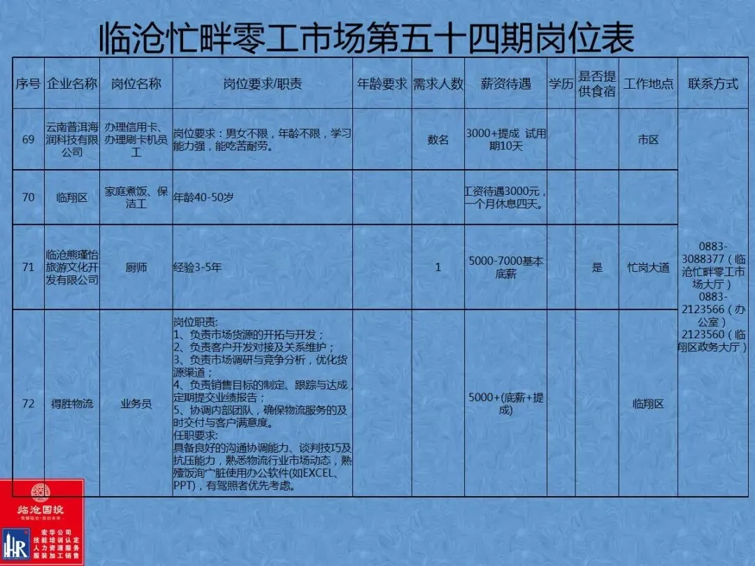 临沧忙畔零工市场岗位信息(第五十四期)