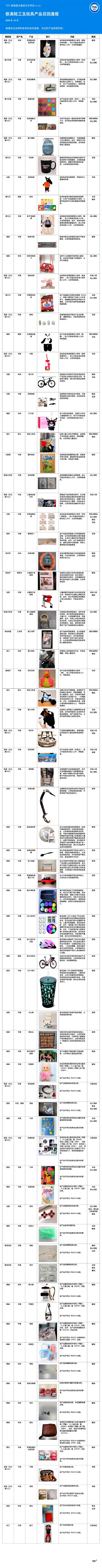 轻工及玩具产品欧美市场召回通报2026年3月