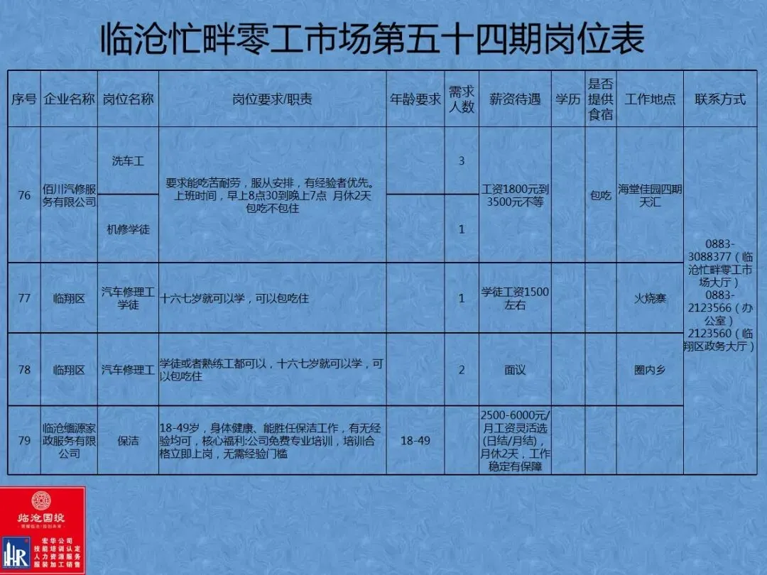 临沧忙畔零工市场岗位信息(第五十四期)