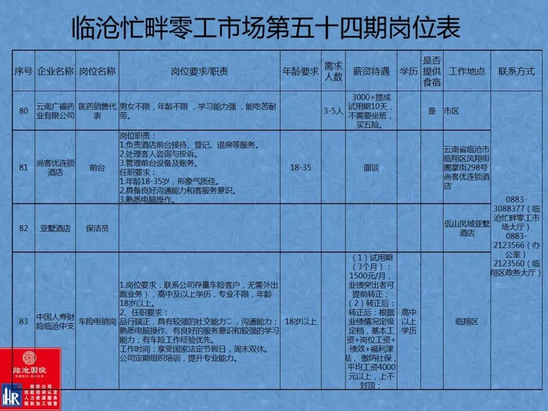 临沧忙畔零工市场岗位信息(第五十四期)