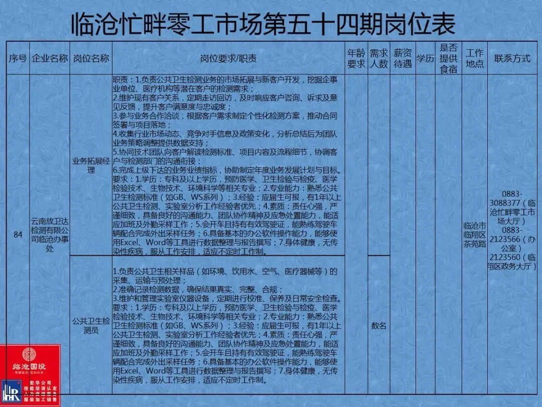 临沧忙畔零工市场岗位信息(第五十四期)