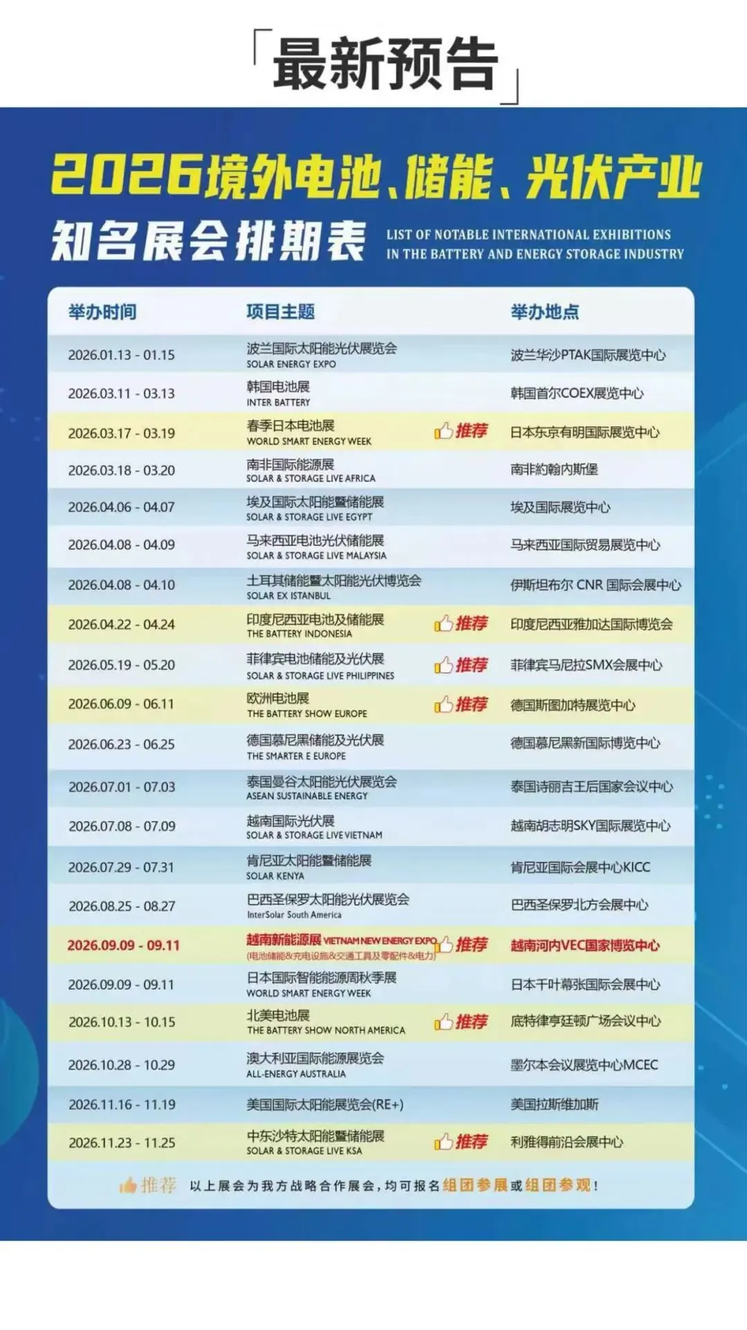 越南铅酸电池市场:黄金窗口期已全面开启