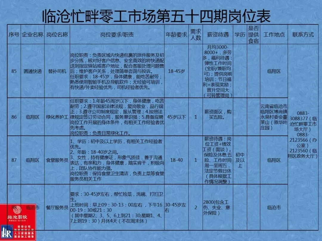 临沧忙畔零工市场岗位信息(第五十四期)
