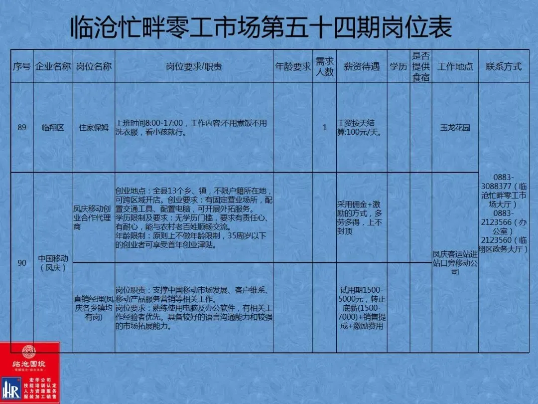 临沧忙畔零工市场岗位信息(第五十四期)