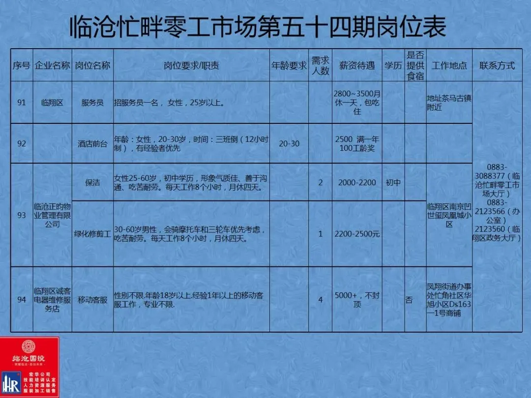 临沧忙畔零工市场岗位信息(第五十四期)