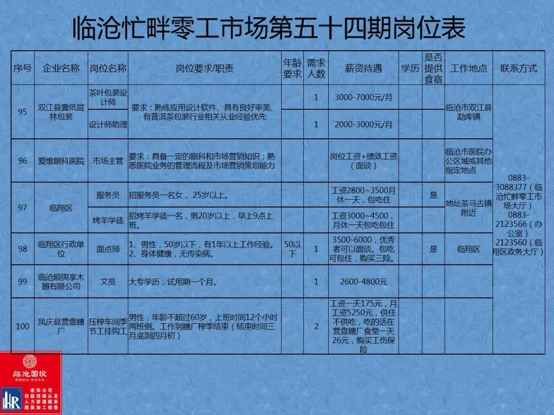 临沧忙畔零工市场岗位信息(第五十四期)
