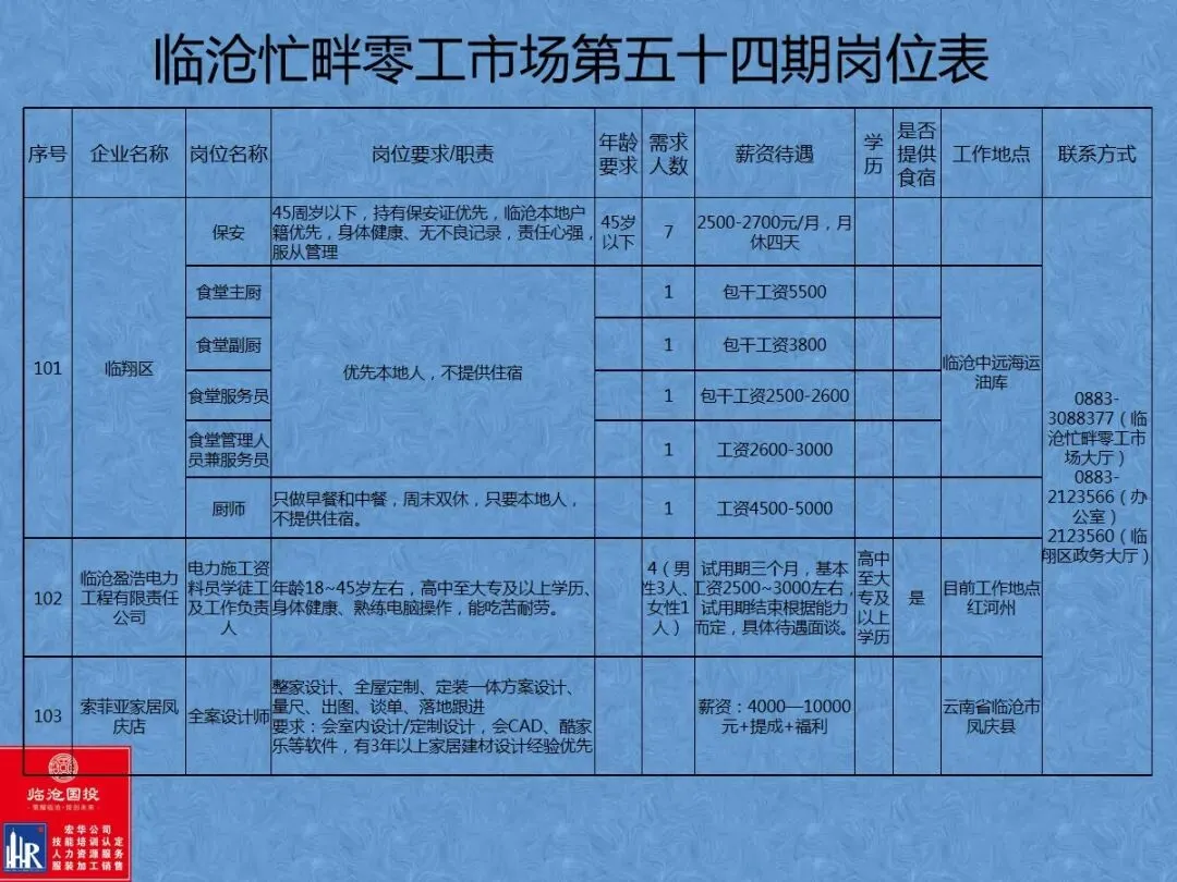 临沧忙畔零工市场岗位信息(第五十四期)