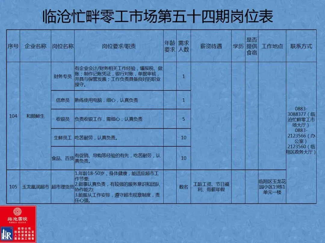 临沧忙畔零工市场岗位信息(第五十四期)