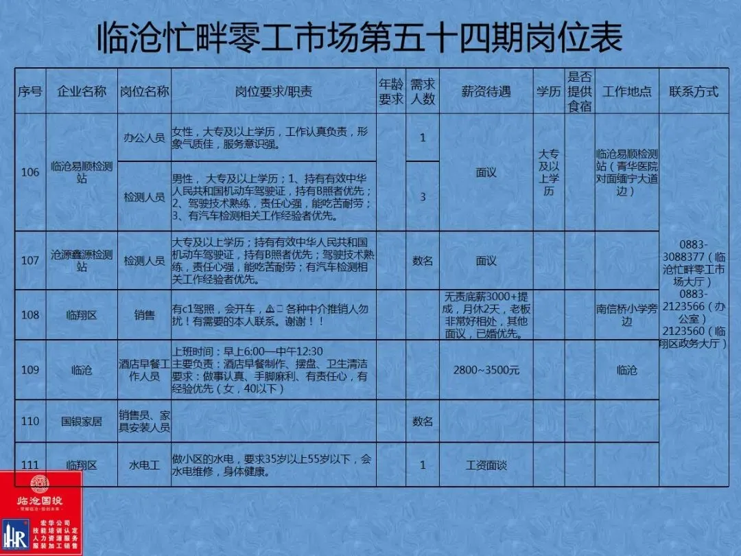 临沧忙畔零工市场岗位信息(第五十四期)
