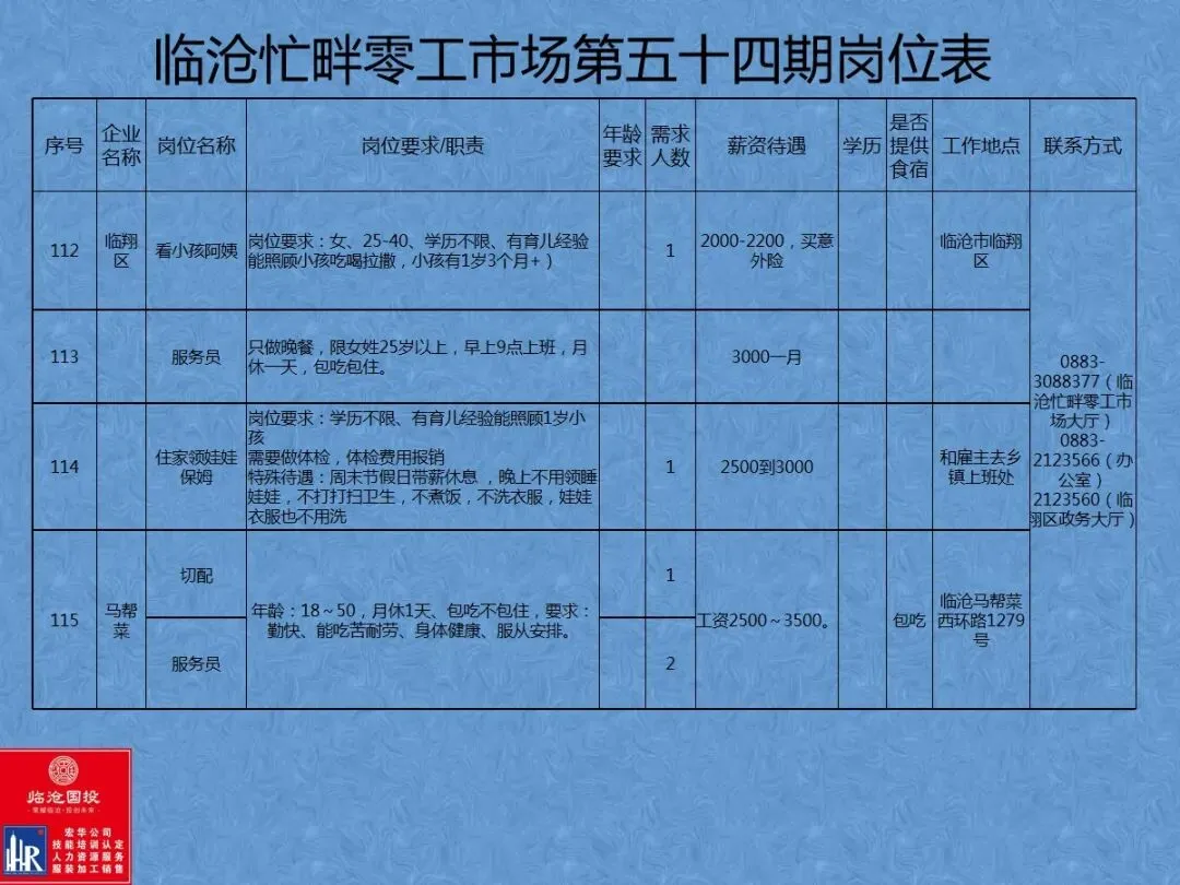 临沧忙畔零工市场岗位信息(第五十四期)