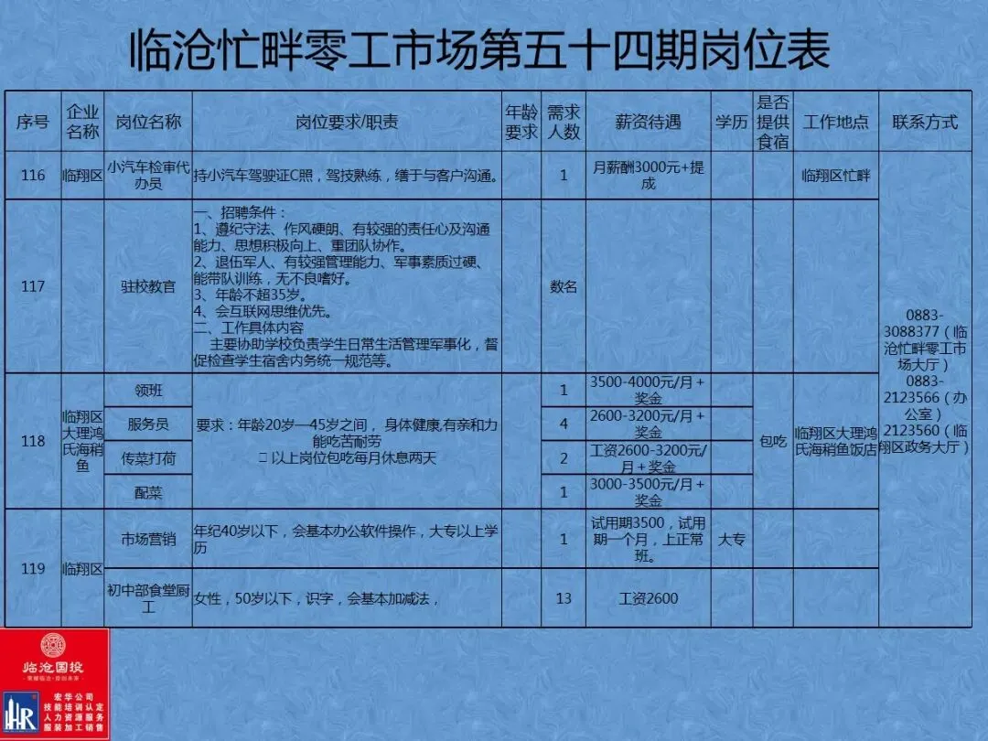 临沧忙畔零工市场岗位信息(第五十四期)
