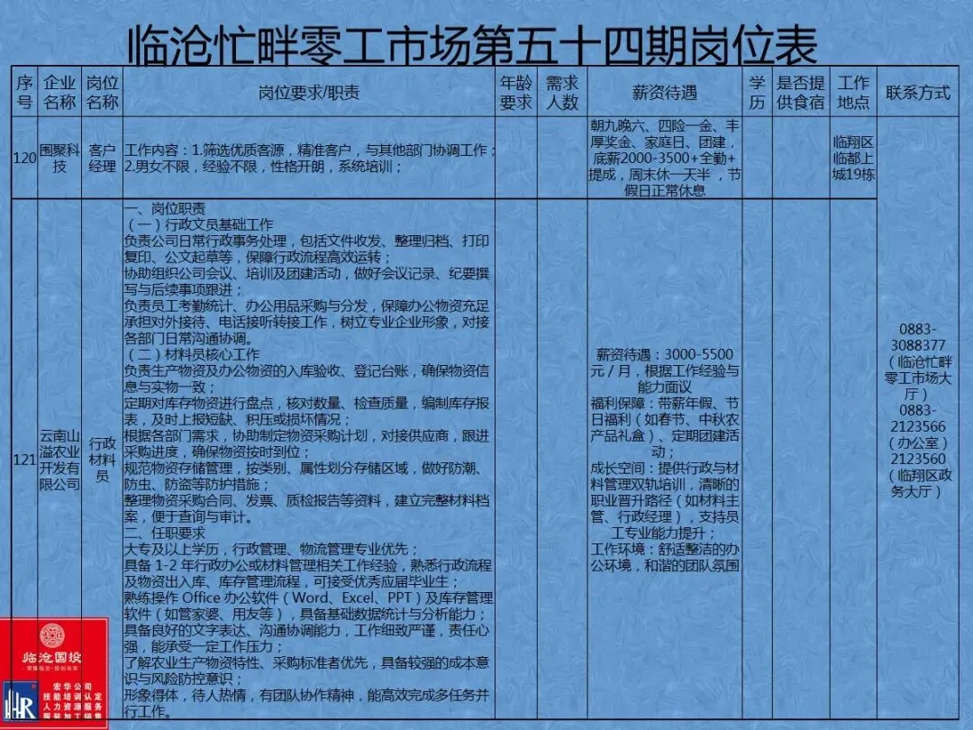 临沧忙畔零工市场岗位信息(第五十四期)