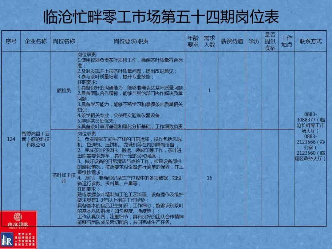 临沧忙畔零工市场岗位信息(第五十四期)