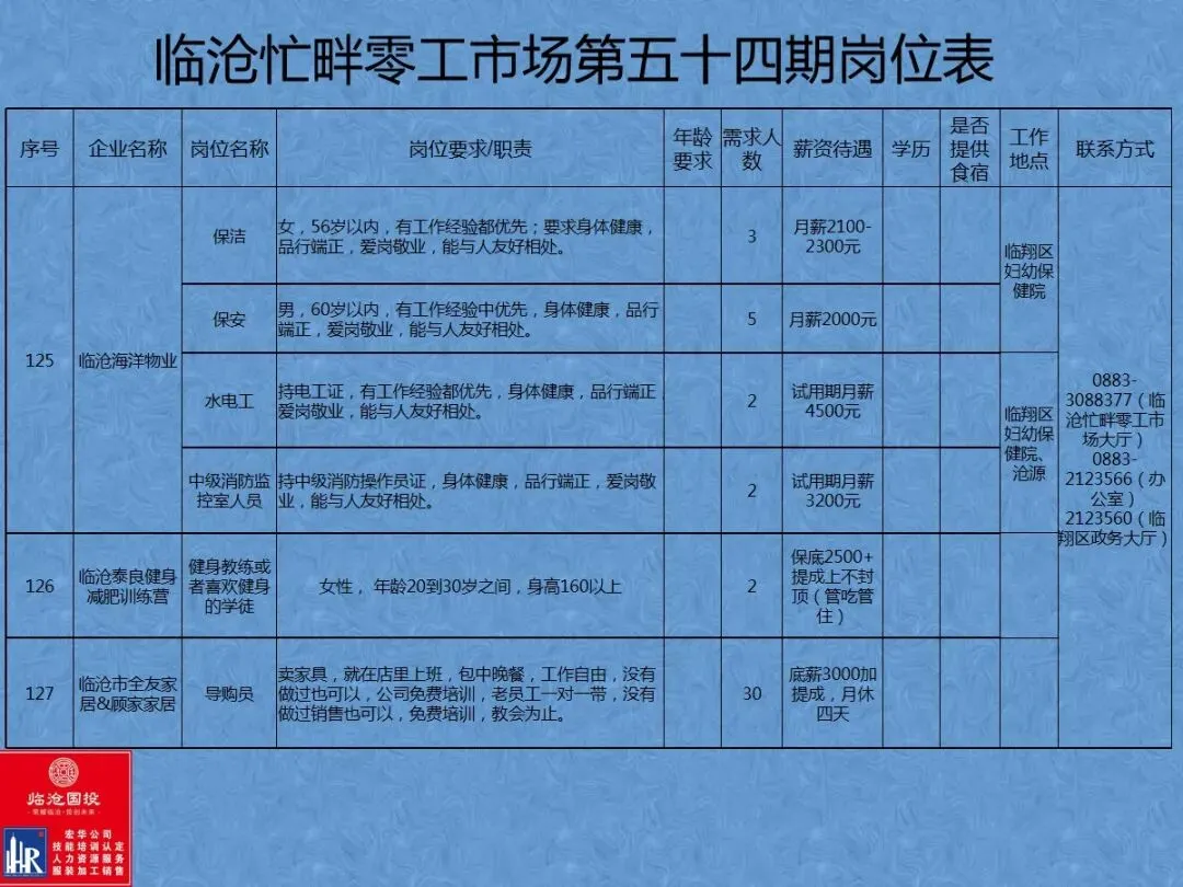 临沧忙畔零工市场岗位信息(第五十四期)