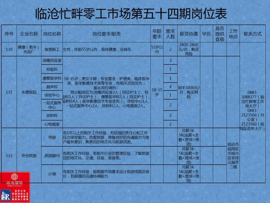 临沧忙畔零工市场岗位信息(第五十四期)
