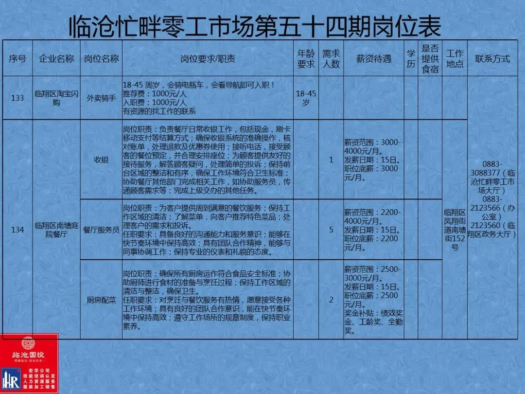临沧忙畔零工市场岗位信息(第五十四期)