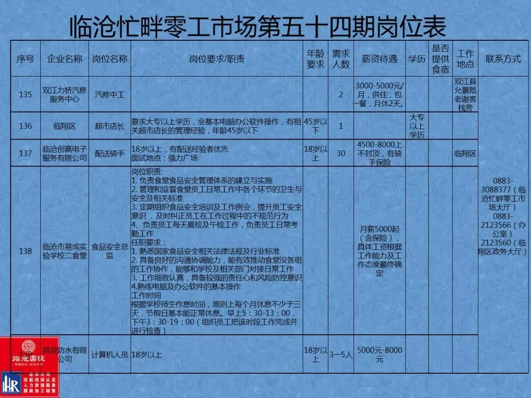 临沧忙畔零工市场岗位信息(第五十四期)