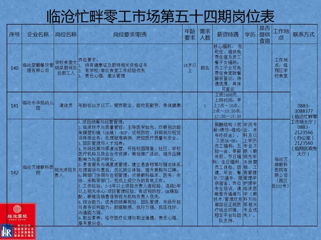 临沧忙畔零工市场岗位信息(第五十四期)