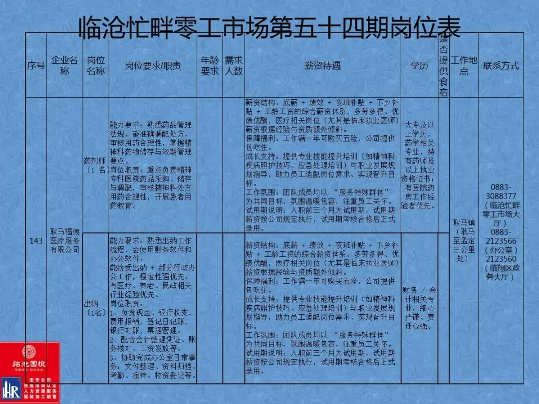 临沧忙畔零工市场岗位信息(第五十四期)