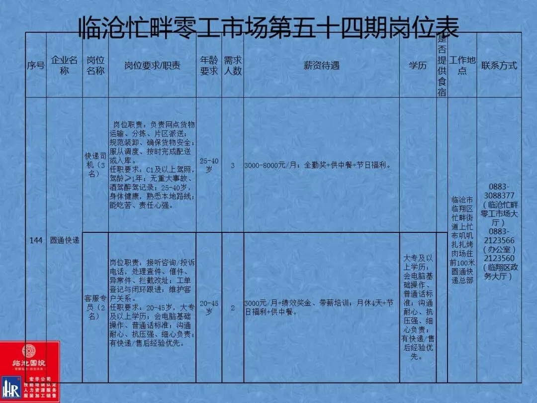 临沧忙畔零工市场岗位信息(第五十四期)
