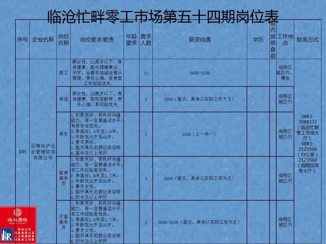 临沧忙畔零工市场岗位信息(第五十四期)