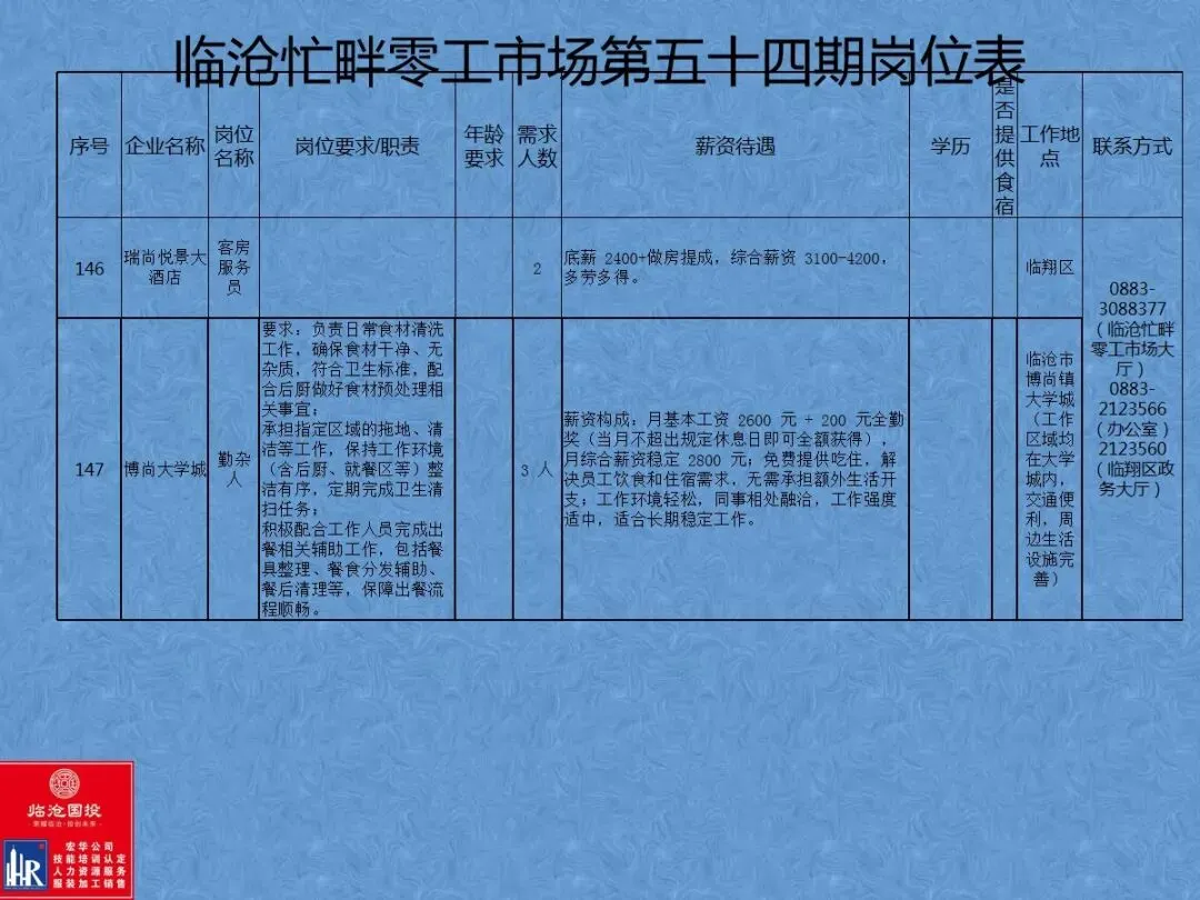 临沧忙畔零工市场岗位信息(第五十四期)