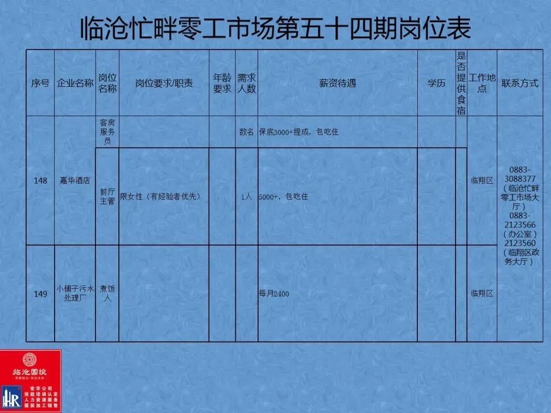 临沧忙畔零工市场岗位信息(第五十四期)