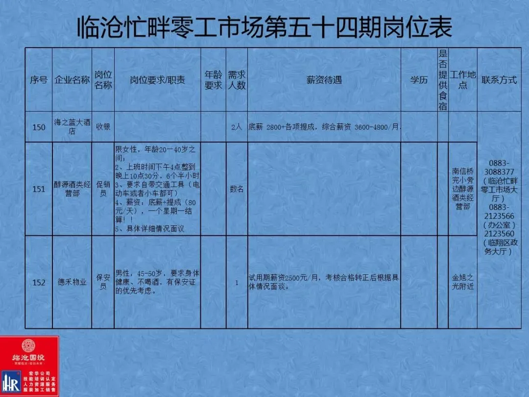 临沧忙畔零工市场岗位信息(第五十四期)