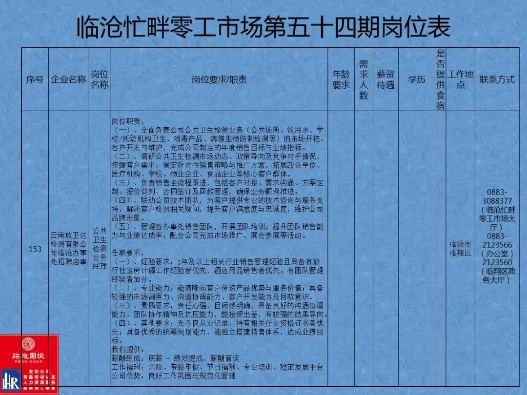 临沧忙畔零工市场岗位信息(第五十四期)