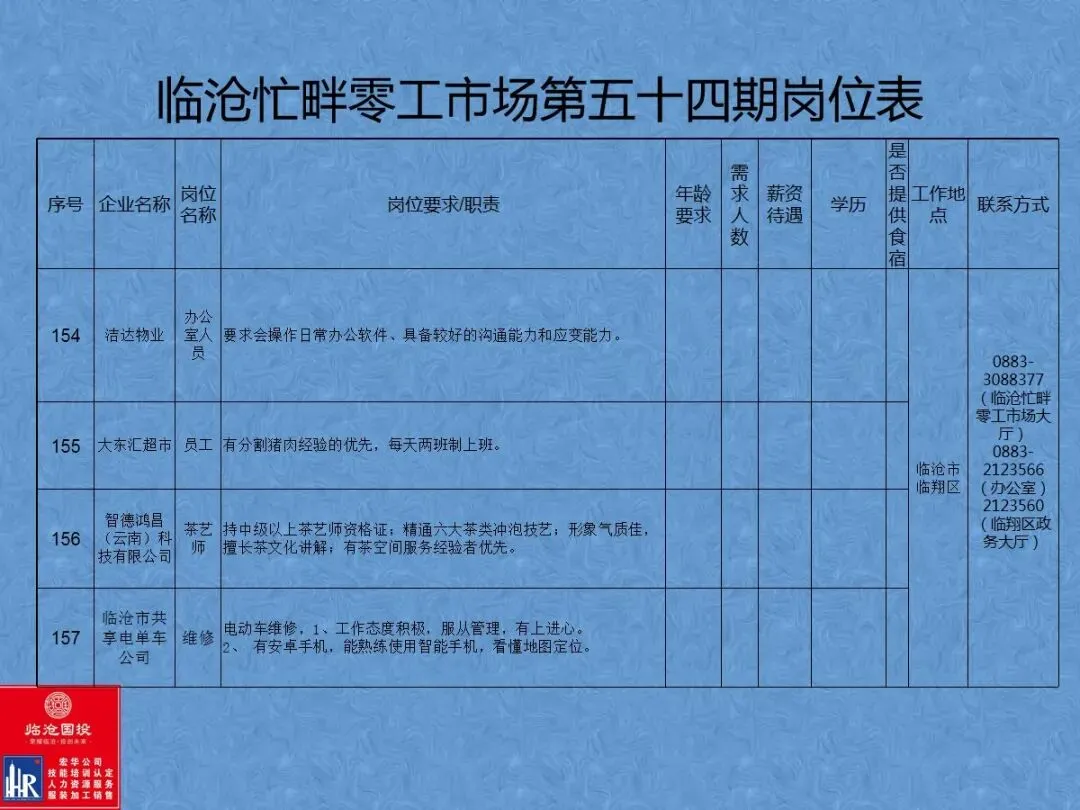 临沧忙畔零工市场岗位信息(第五十四期)