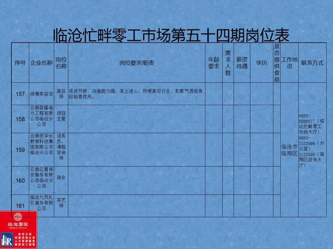 临沧忙畔零工市场岗位信息(第五十四期)