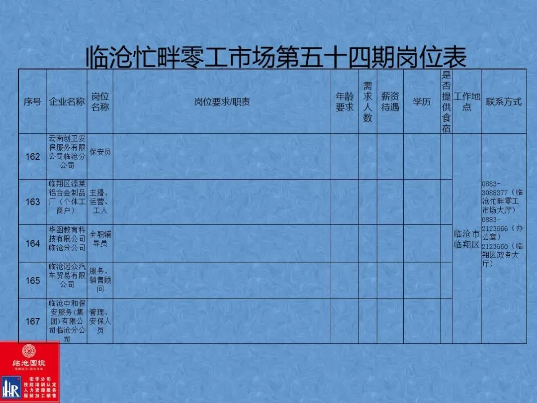 临沧忙畔零工市场岗位信息(第五十四期)