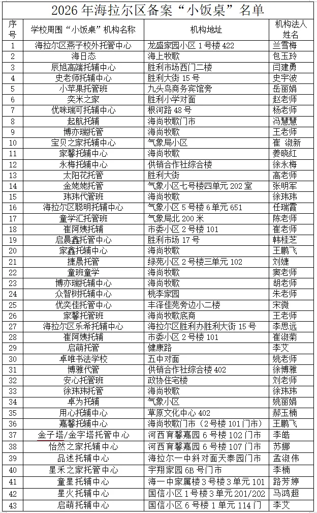 海拉尔区市场监督管理局关于公布备案“小饭桌”名单的公示